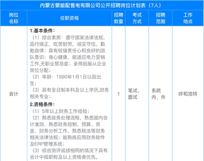 (图3)