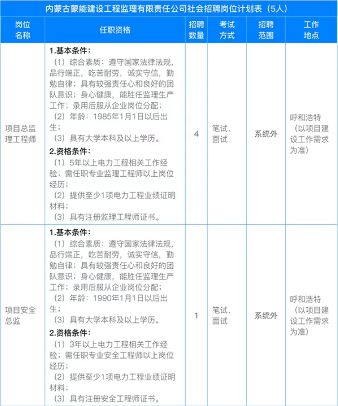 (图22)