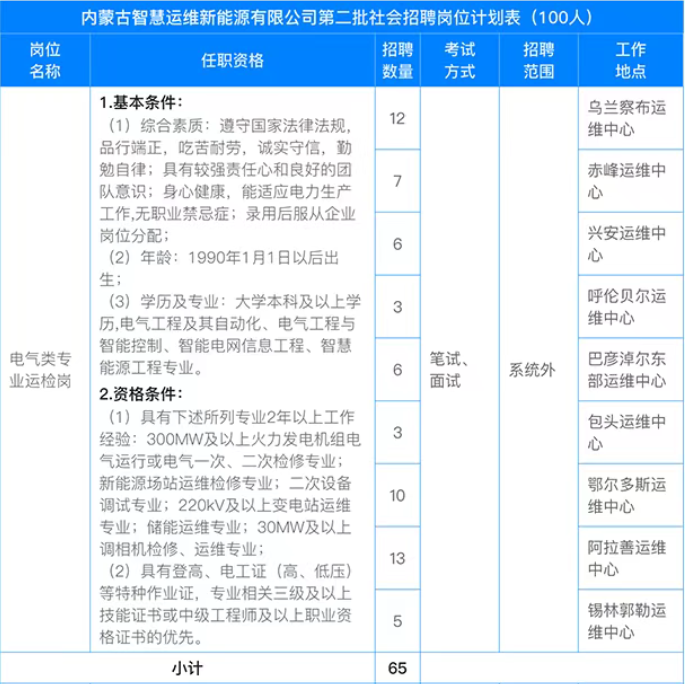 (图8)